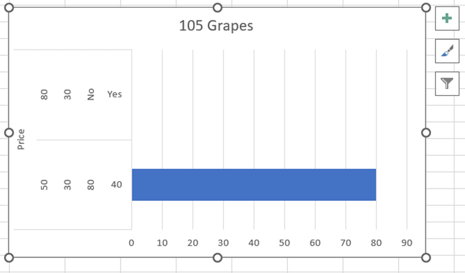 Bar chart showing grape prices
