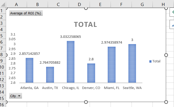 chart in excel dashboard