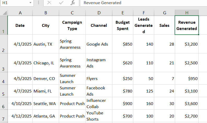 excel dashboard example